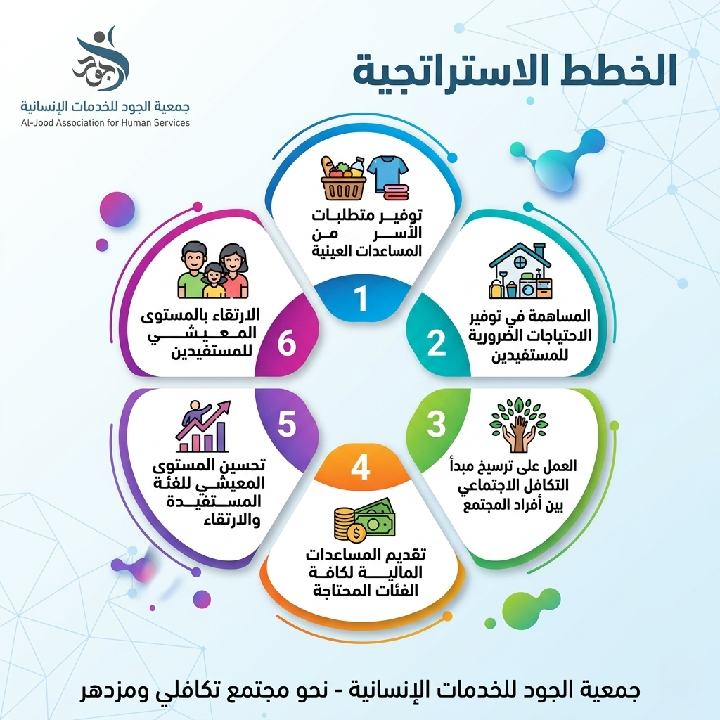 مخطط الخطة